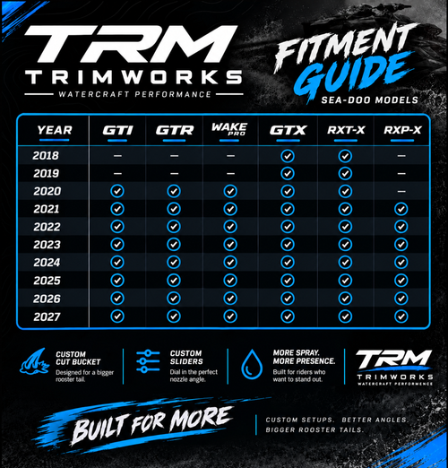 Sea-Doo fitment guide by model and year